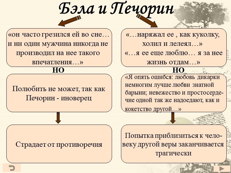 Бэла и Печорин «он часто грезился ей во сне… и ни один мужчина никогда